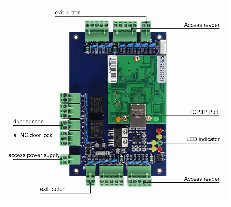 access control panel-2