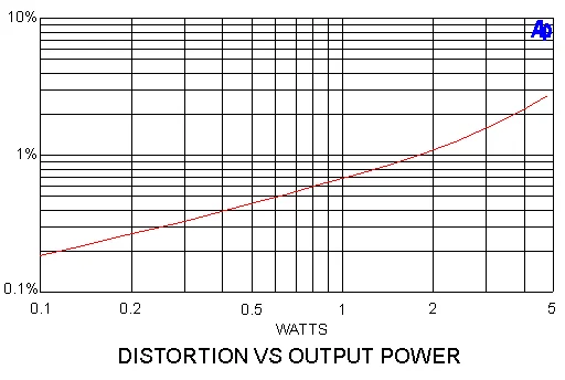 2 шт. класс 5 Вт DC19V IRFP240 FET двухканальный стерео HiFi мощность аудио усилитель DIY наборы доска G2-013