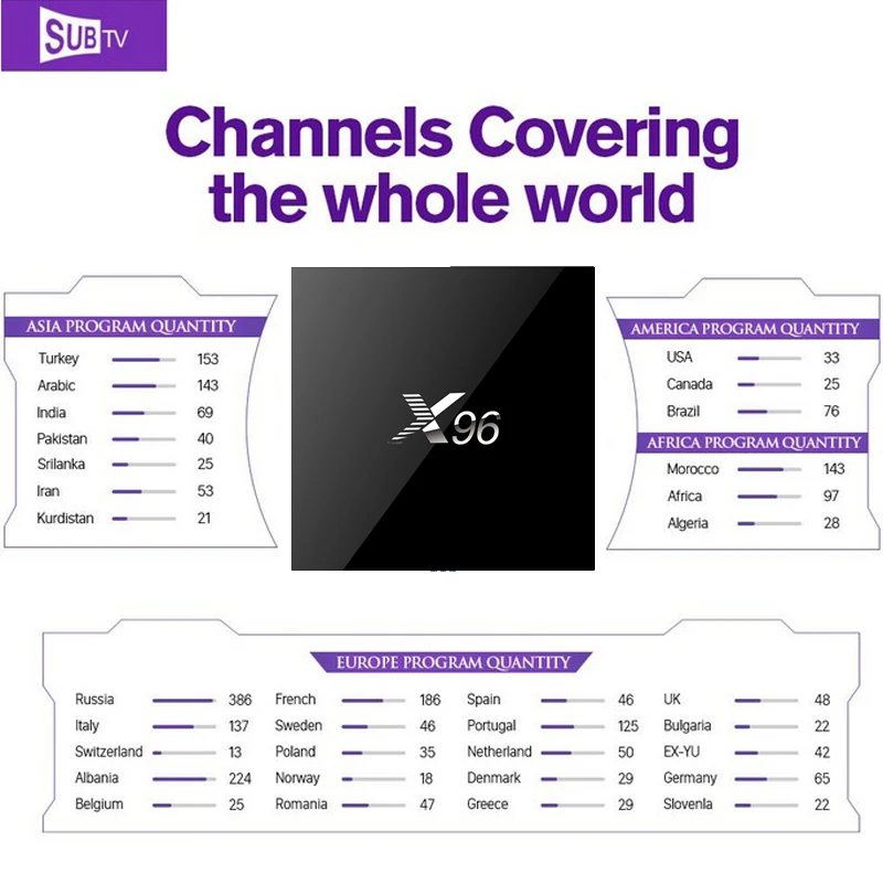 

iptv russian Android tv Box X96 plus Subtv IPTV Subscription also get Europe Arabic French Germany Spain Portugal IP TV Channel
