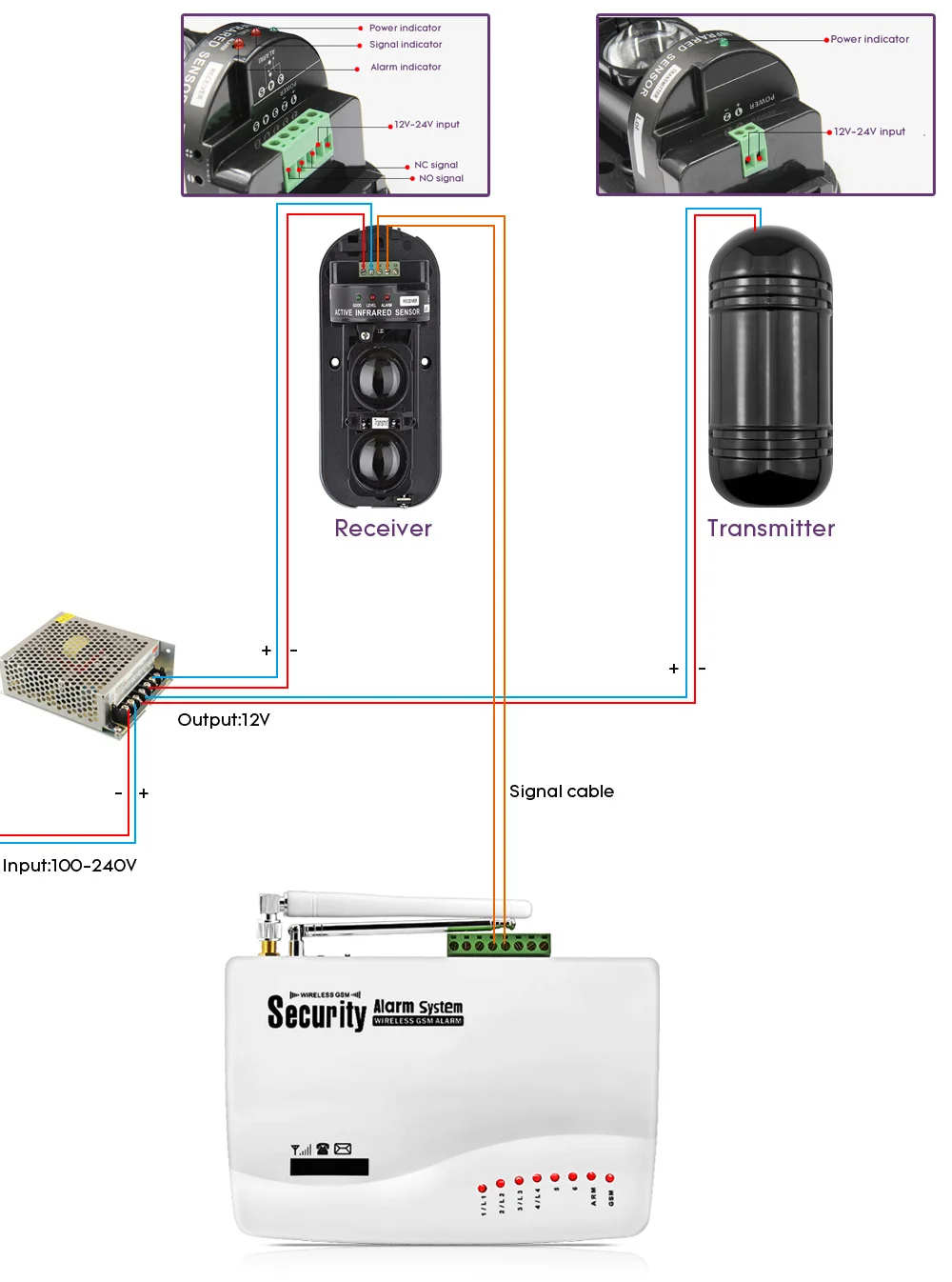 Золотая Охранная GSM SMS 100 м сигнализация по периметру, инфракрасные лучи для дома, сада, фермы, охранная сигнализация, сирена, ИК-барьер