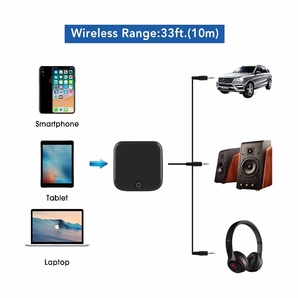 Bluetooth 4.1 Transmitter  Receiver Wireless 3.5mm Audio Adapter aptX Low Latency Pair 2 At Once For TV  Car Sound System (13)