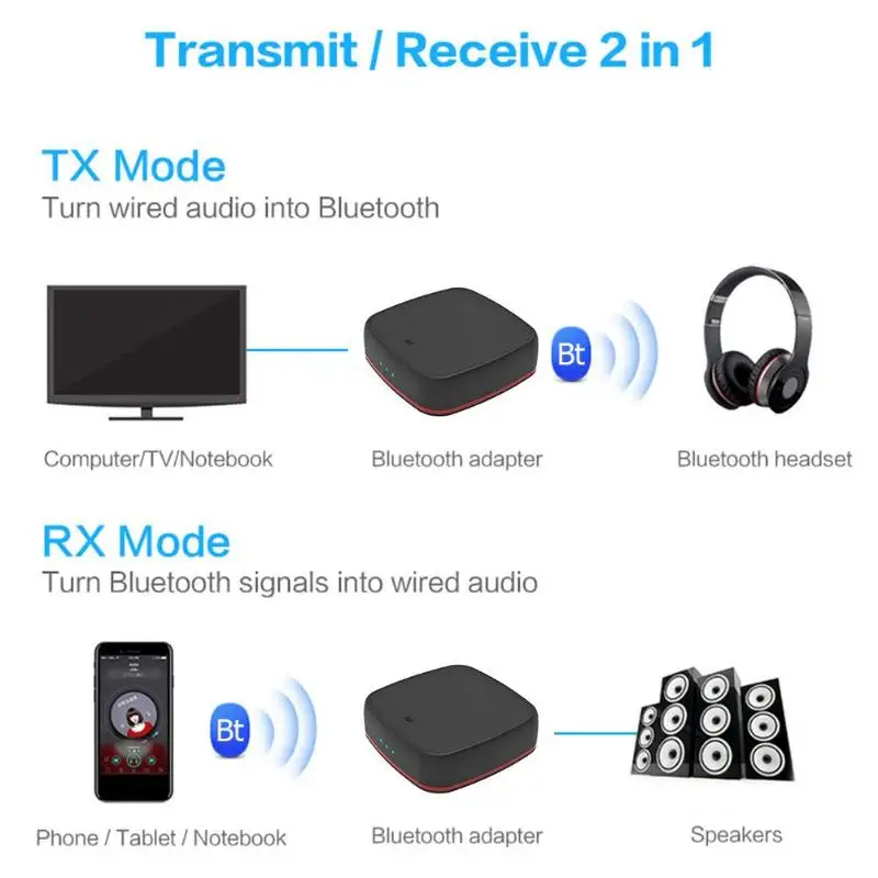 CSR8675 Bluetooth5.0 передатчик приемник aptX HD/LL Беспроводной аудио адаптер - Цвет: A