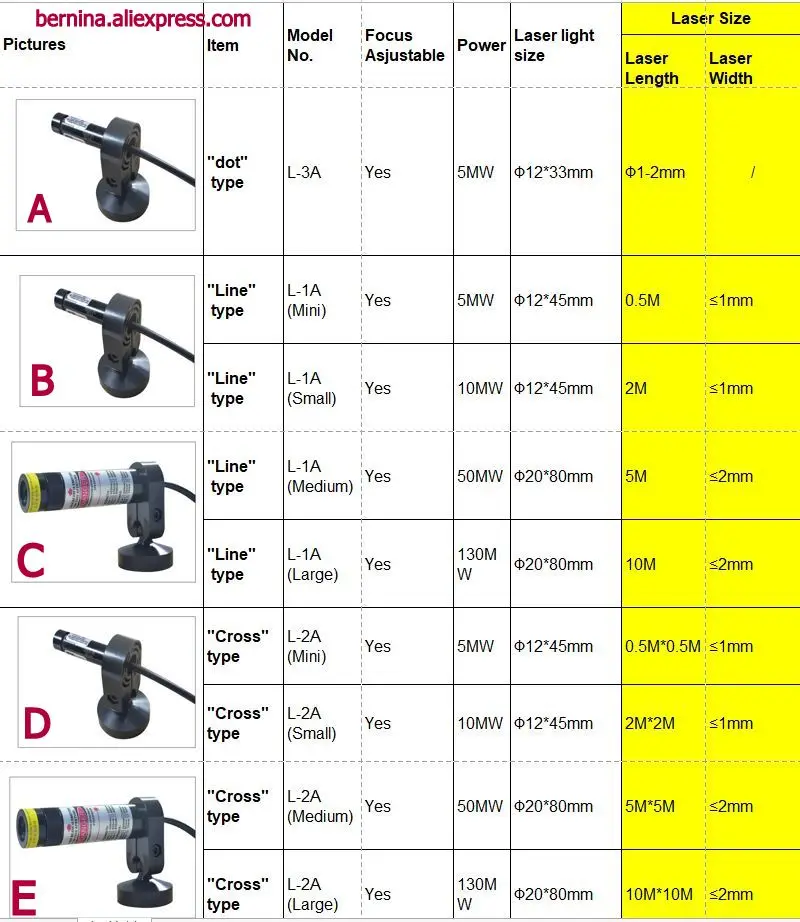 

2018 5MW 10MW 50MW 130MW 5MW new Green LINE Diode Laser Module Locator for Cutting Machine JUKI JACK SINGER BROTHER JACK SIRUBA