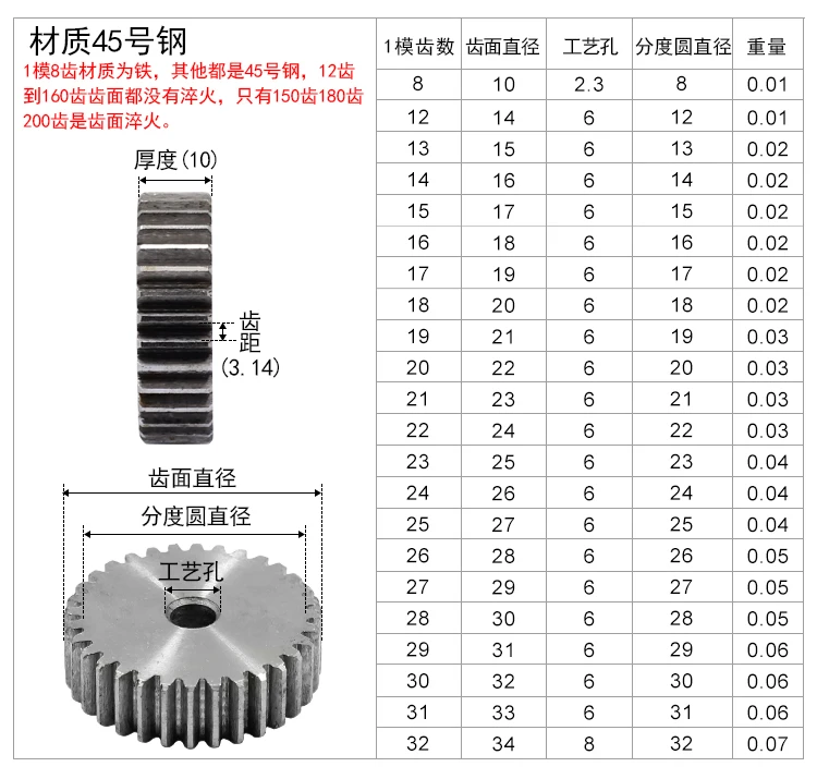 1vMold 45# стальная шестерня и прямая зубчатая передача 10 мм толщина 8 до 200 зубчатое отверстие процесс
