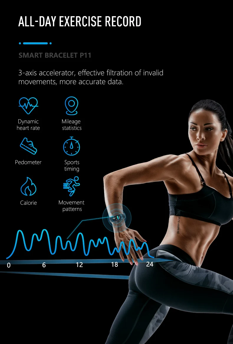Pulseiras inteligentes