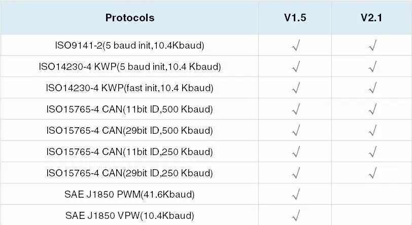 ELM327 V 1.52.1