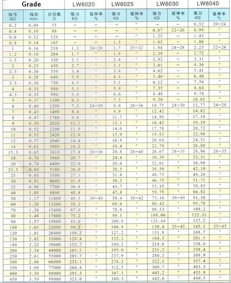 Jeely 1,6 мм, 1,8 мм 2 мм нейлоновые мононити длинная Леска рыболовная веревка, лодка рыболовная леска, подводная леска в 30 м Хэнк упаковка