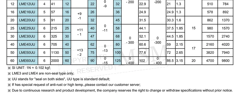 datasheet_LME_02