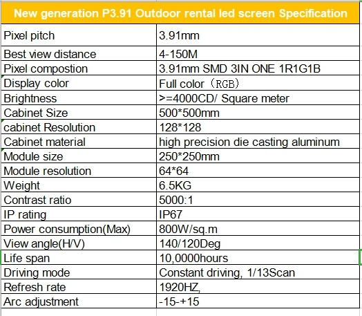 2 к 4 P3.91 полный цвет smd 500x500 мм открытый изогнутые Арка светодиодный дисплей видеостена с литья под давлением Алюминий Кабинет Светодиодный