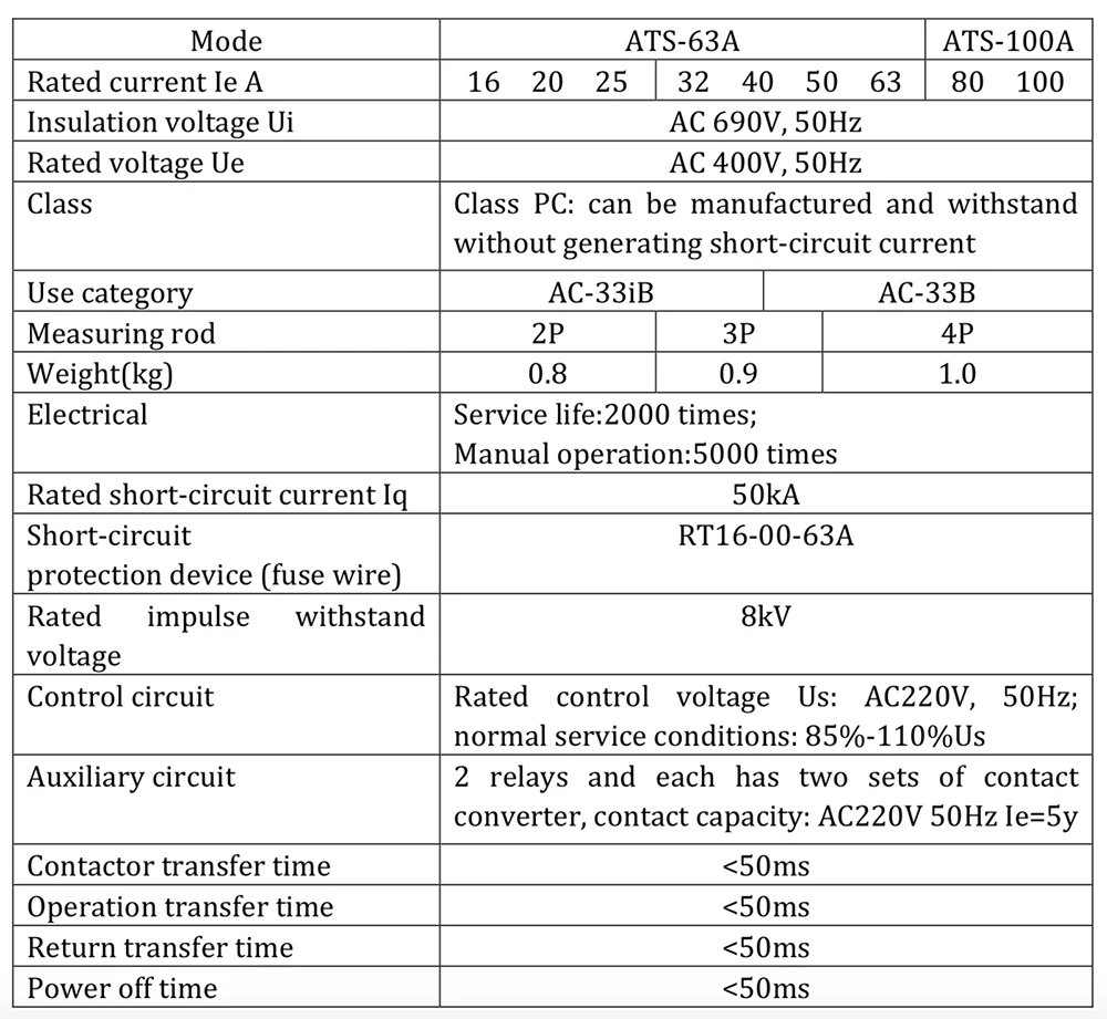 АТС двойной мощности автоматический переключатель передачи SMGQ2-63/3 P Автоматический выключатель MCB AC 230 в 16А до 63А бытовой 35 мм рейка установка