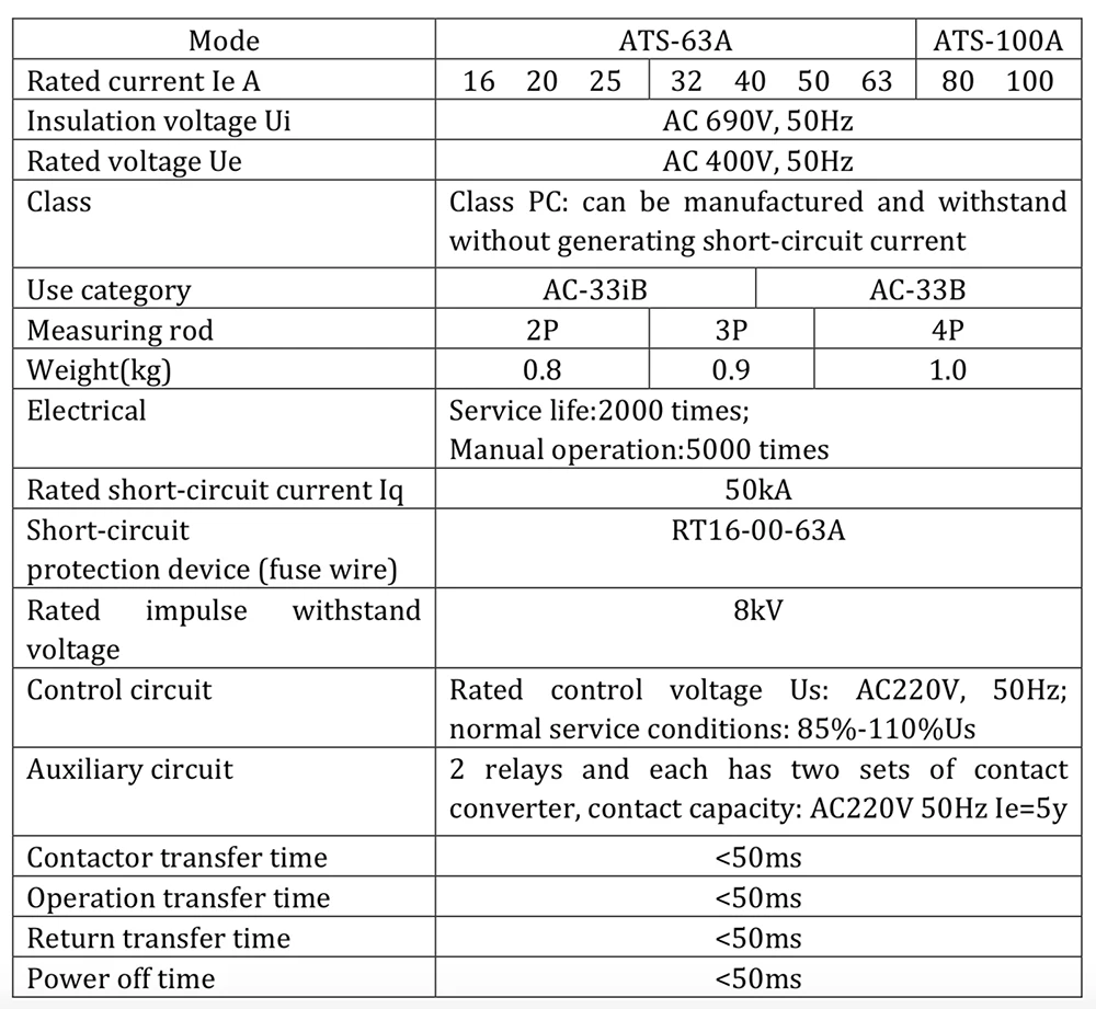 3 p 4 p mcb ac 230