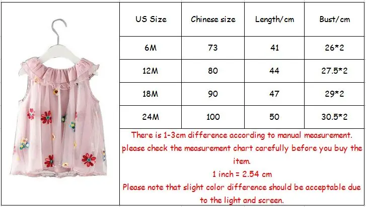 size