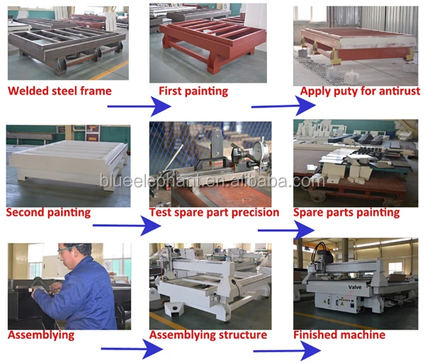 ELE1325 ATC 4 axis wood carving machine, cnc router machine, wood cnc router