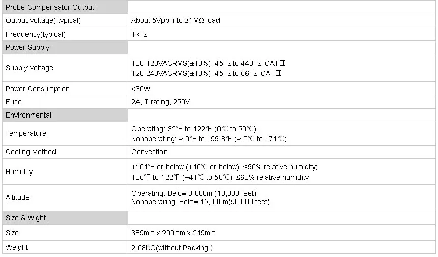 Specification 6