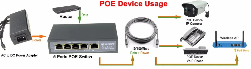 DSLRKIT 78 ватт 5 порт 4 PoE коммутатор 802.3af 802.3at питание по Ethernet PSE14AT