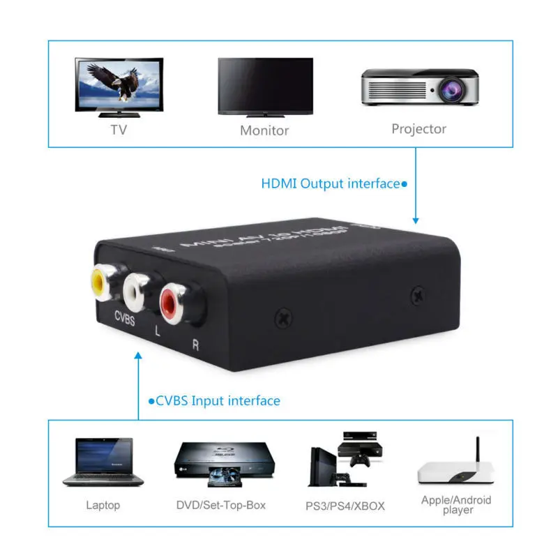 Мини AV к HDMI Композитный RCA AV HDMI cvbs к HDMI адаптер скалер Поддержка HD 720P 1080P Мини AV2HDMI видео конвертер