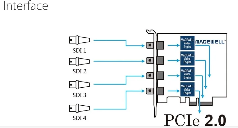 SDI400Pro