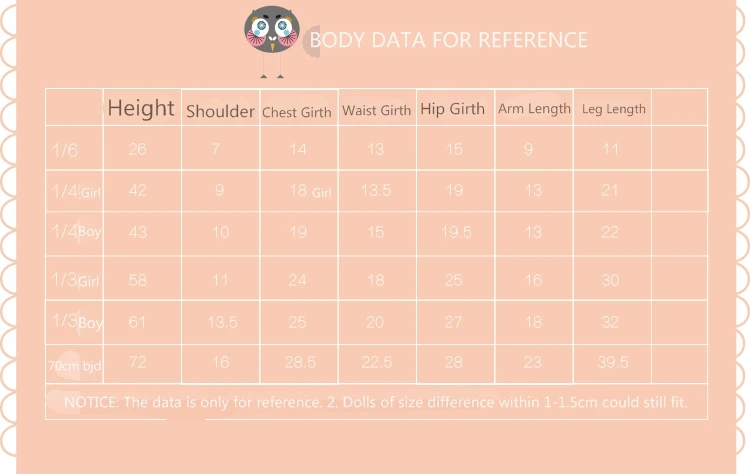 ENG DATA