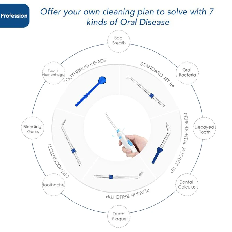Nicefeel зубная нить электрический ирригатор для полости рта струйный очиститель зубов гидро струя с 600 мл резервуаром для воды и 7 насадками и 1 зубной щеткой