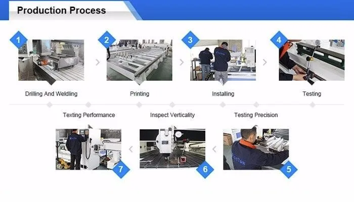 3D Деревообработка козловой ЧПУ центр, 5 оси резьба по дереву машина, 5 оси с ЧПУ для продажи