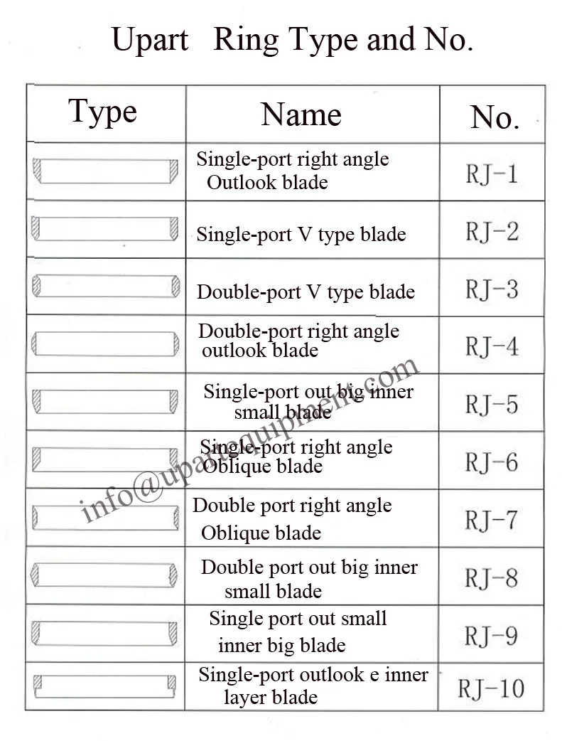 Cheap Double Sided Rring Ink Cup, Tampographic Machine Ink Cup 0