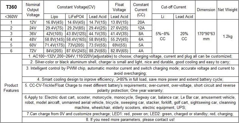54.6V 5A 300W lithium ion Battery Smart Charger 13S li-ion battery 48V 5A charger-T360-ANT-CHARGER