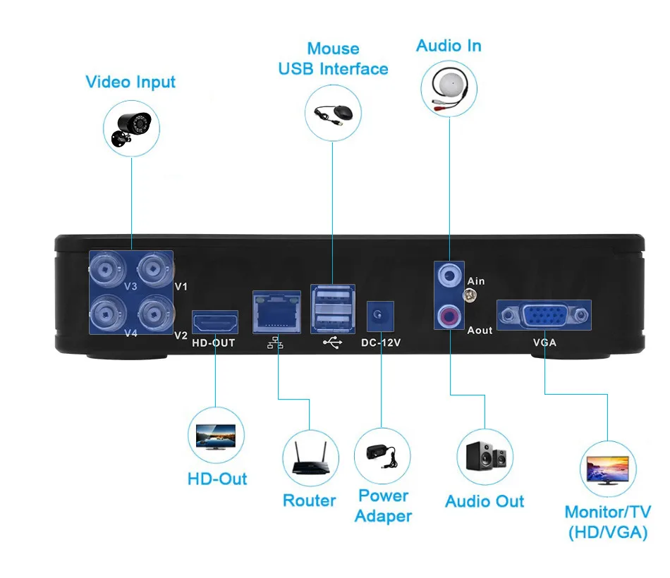 4CH 1.0MP AHD DVR CCTV Camera System Kit Outdoor Security Camera 720P Indoor HDMI DVR Mini Surveillance Kits IR Night Vision (12)