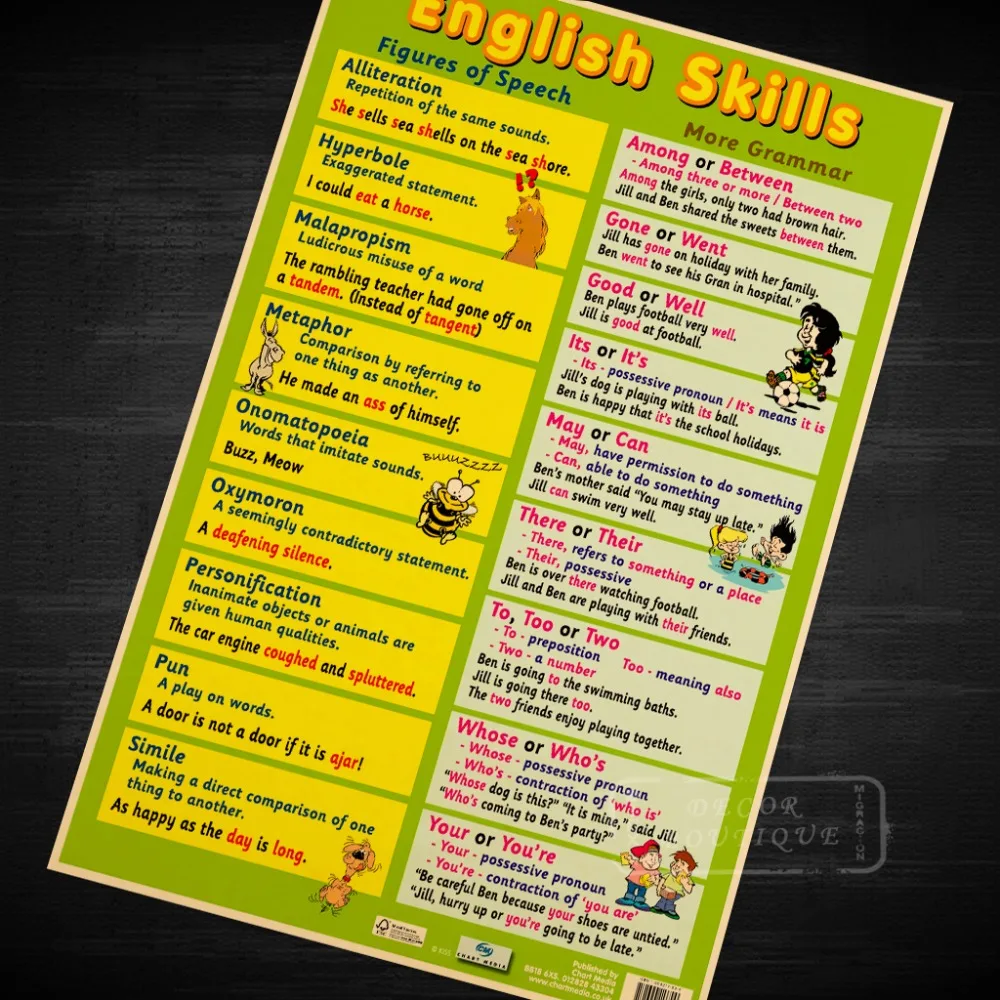 

English Skills, Figures of Speech and Grammar Map Art Poster Decorative DIY Wall Canvas Stickers Home Posters Bar Art Decor
