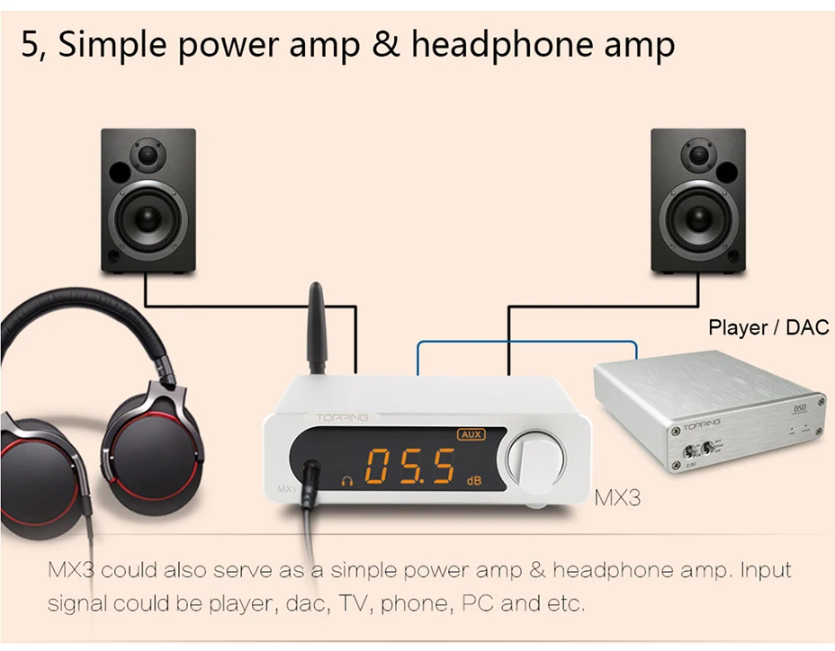 TOPPING MX3 Bluetooth цифровой усилитель USB коаксиальный волоконный декодер встроенный DAC Amp автоматический переключатель NFC 257 мВт* 2 24bit192KHz