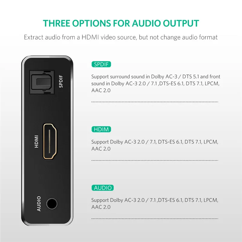 Аудио разветвитель Ugreen HDMI 4K с высоким разрешением компьютерная революция 7 1 5