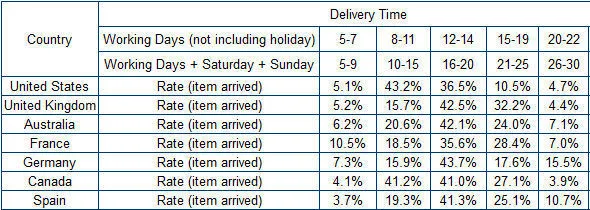AMST Military Zegarki Dive 50M nylon amp skórzany pasek LED zegarki męskie najlepsze marki luksusowe kwarcowe zegarek Reloj hombre Relogio męski tanie tanio Quartz Wristwatches 22mm Sport Kompletny kalendarz odporny na wstrząsy świecące ręce stop Watch wyświetlacz LED anty-magnetyczny Auto Data tydzień wyświetlacz wodoodporny nurek tylne światło chronograf wiele stref czasowych pływać alarm Luminous wieczny kalendarz AMST Military Zegarki Dive 50M nylon amp skórzany pasek LED zegarki męskie najlepsze marki luksusowe kwarcowe zegarek Reloj hombre Relogio męski tanie tanio Quartz Wristwatches 22mm Sport Kompletny kalendarz odporny na wstrząsy świecące ręce stop Watch wyświetlacz LED anty-magnetyczny Auto Data tydzień wyświetlacz wodoodporny nurek tylne światło chronograf wiele stref czasowych pływać alarm Luminous wieczny kalendarz