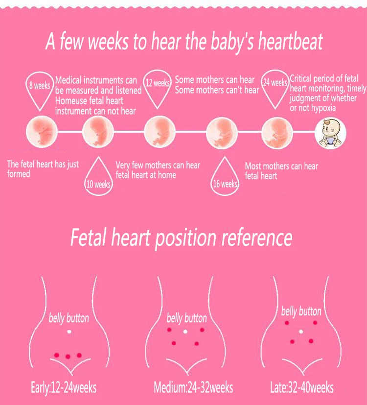 Частота сердечных сокращений плода для беременных женщин, фетальный датчик работы сердца, бытовая техника, устройства для ухода, непрерывная работа 1 шт