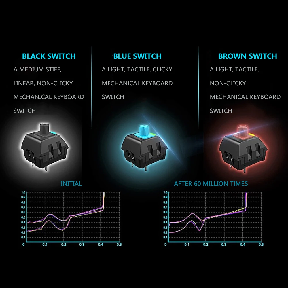 Механическая игровая клавиатура Rapoo V720S черные переключатели USB Проводная RGB