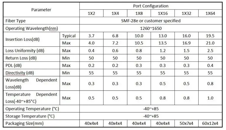 Оптовая продажа 2 шт/комплект Blockless Тип мини Сталь оптического PLC Splitter 1x32 волоконно-оптические PLC сплиттер с LC/ APC разъем