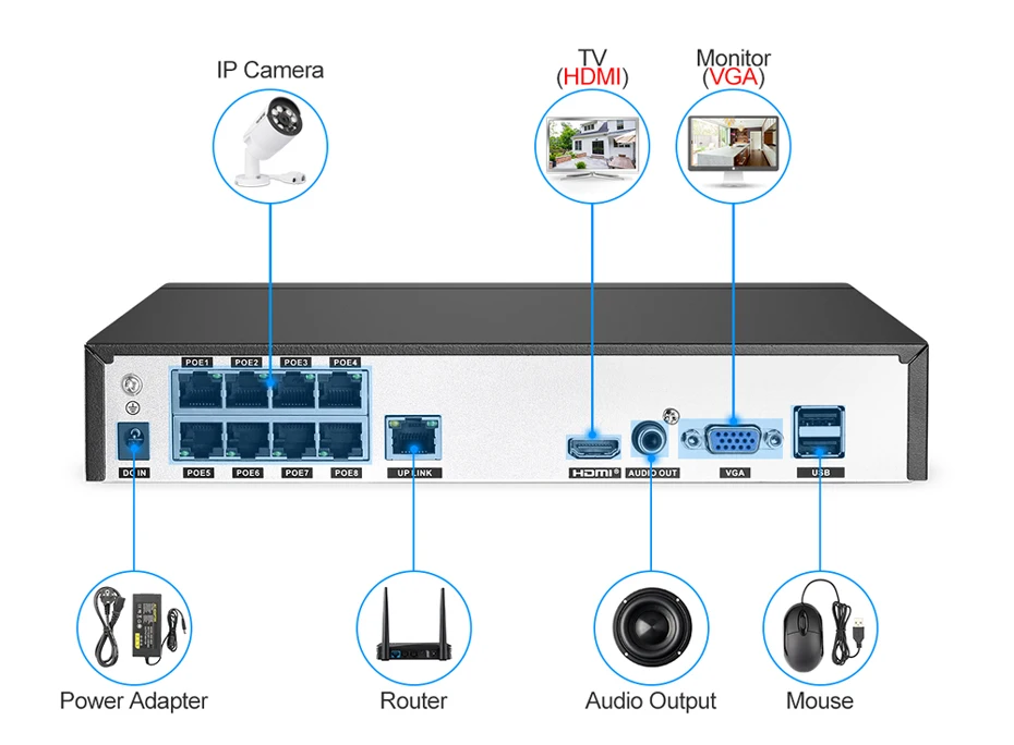 Techege 4CH 8CH Full HD 5MP 4MP PoE NVR все-в-одном сетевой видеорегистратор для ip-камеры с питанием по PoE P2P XMeye система видеонаблюдения