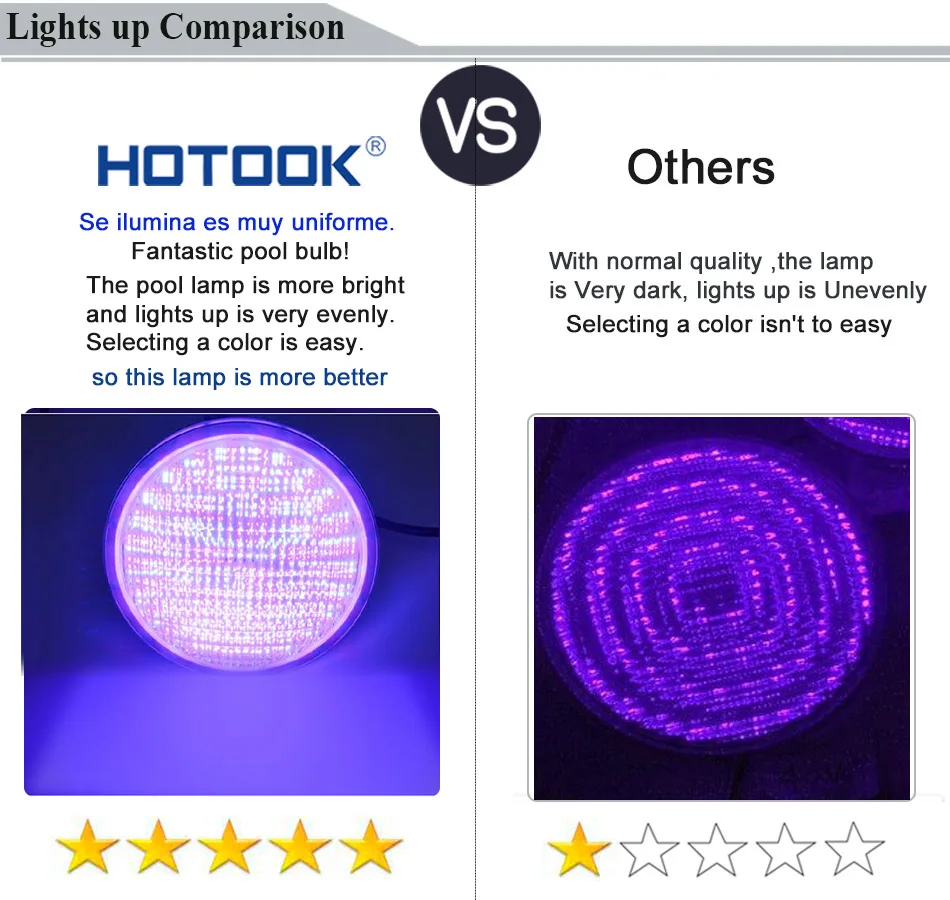 Подводный светодиодный светильник hotake s RGB Par56 лампа для бассейна IP68 24 Вт