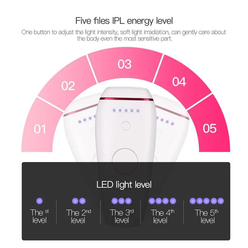 2 In1 IPL лазерная эпиляция Эпилятор Перманентный бикини триммер электрический Depilador безболезненно тела и волос на лице бритва