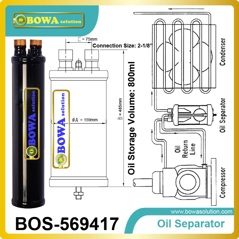 

Oil Separator ensures the separation of the oil contained in the refrigerant in air conditioning system or heat pump