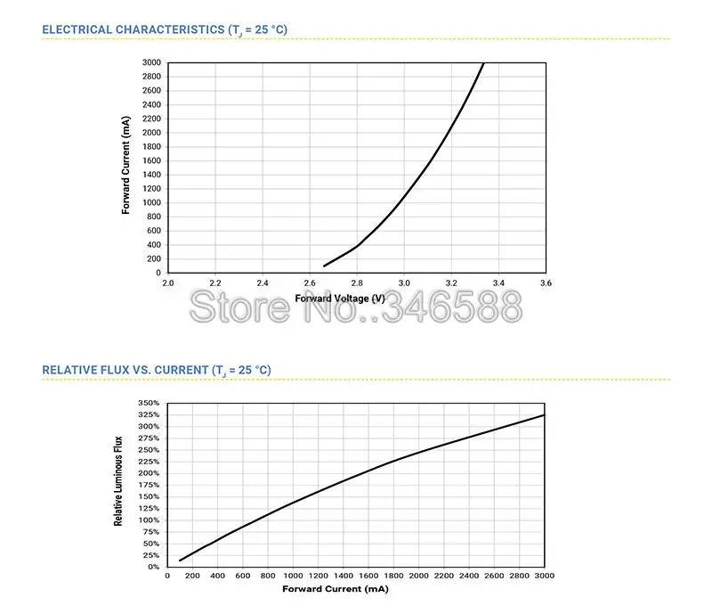 CREE XML XM-L T6 10 Вт Холодный белый нейтральный белый теплый белый высокая мощность СВЕТОДИОДНЫЙ Излучатель Чип 20 мм Медь PCB+ 12 В вход 22 мм светодиодный драйвер