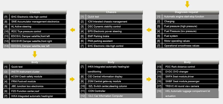 Autek IFIX969 Obd2 полная система автомобиля диагностический инструмент Подушка безопасности ABS SRS EPB DPF SAS сброс масла многоязычный Obd 2 Автомобильный сканер