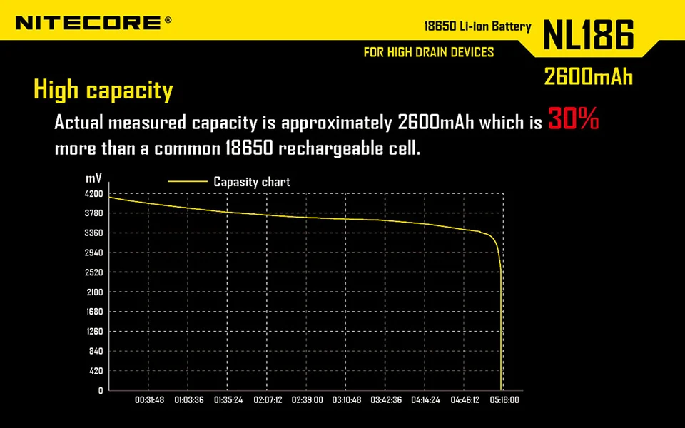 nitecore NL186 18650 2600mah 3,7 V литий-ионный аккумулятор с кнопкой сверху для всех типов фонарей(1 шт