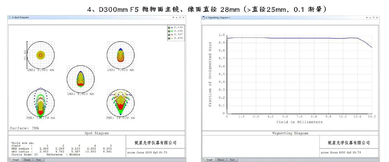 SHARPSTAR 0,95X" корректор комы для телескопов Newtonian