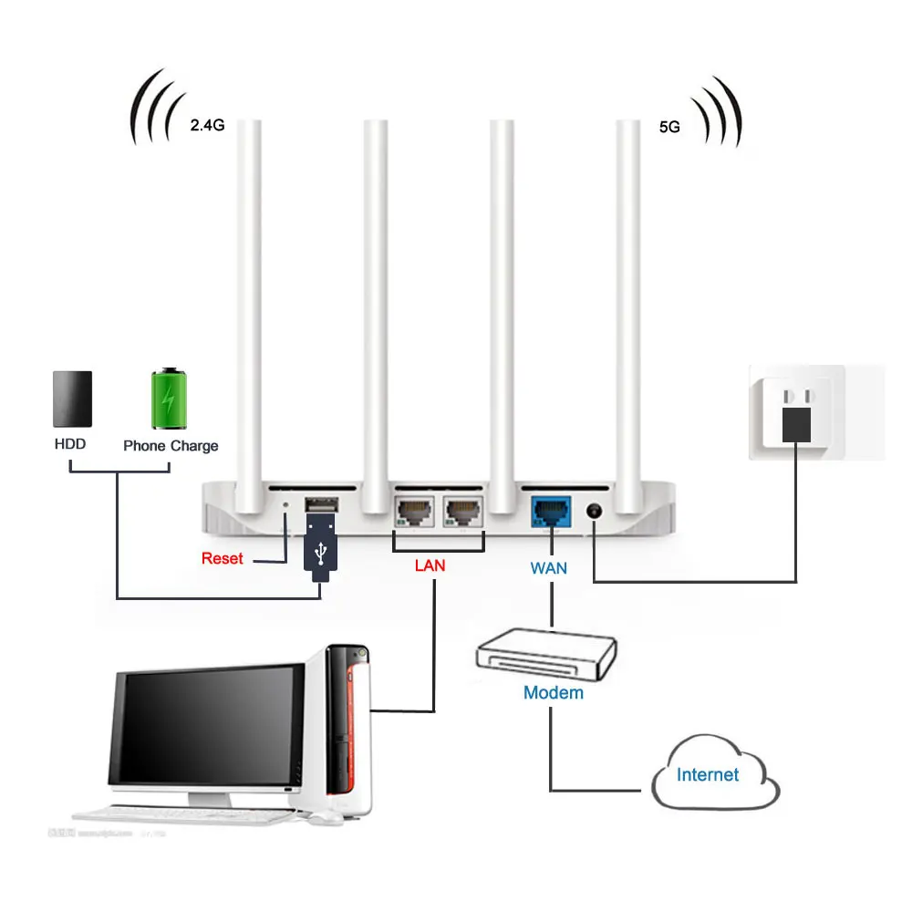 Xiaomi WI-FI Маршрутизатор 3 Английская Версия 1167 Мбит Wi-Fi Ретранслятор 2.4 Г/5 ГГц 128 МБ Dual Band APP Управления Wi-Fi Беспроводные Маршрутизаторы