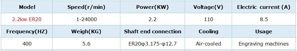 2.2квт мотор шпинделя с воздушным охлаждением 2200 Вт шпиндель+ 2.2квт 110 В Инвертор+ ER20 Цанга+ 80 мм зажим воздушный шпиндель мотор гравировка фрезерование