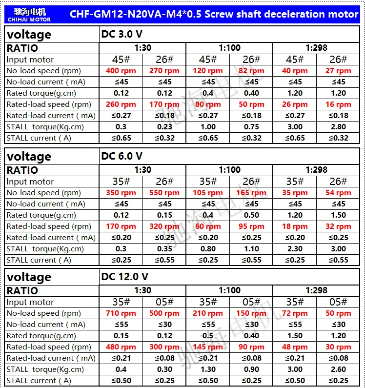 Chihai двигатель CHF-GM12-N20VA M4 винт вал DC 3V 6V 12V резьбовой вал фланец гайка DC мотор-редуктор