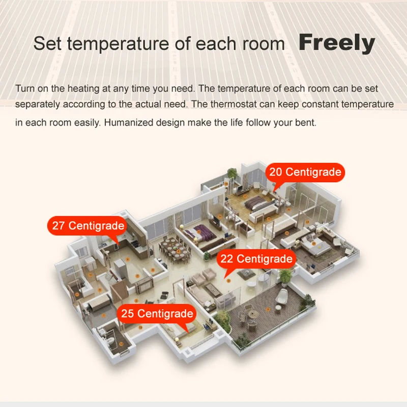 Инфракрасная пленка для подогрева пола, 220Wt/квадратный метр, пленка для подогрева пола с аксессуарами для теплой комнаты