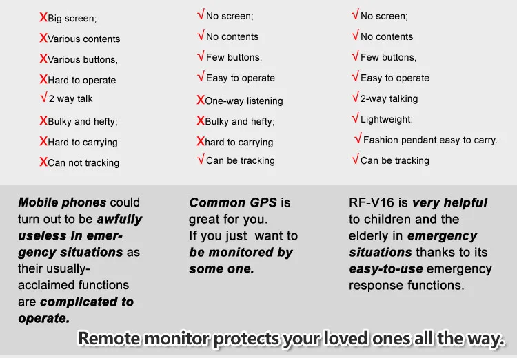 Mini GPS Tracker Children Kids RF-V16 Hand-free Talk 2G GSM GPS Locator 12 days Standby SOS Call Voice Monitor Free APP Tracker track a cell phone location for free