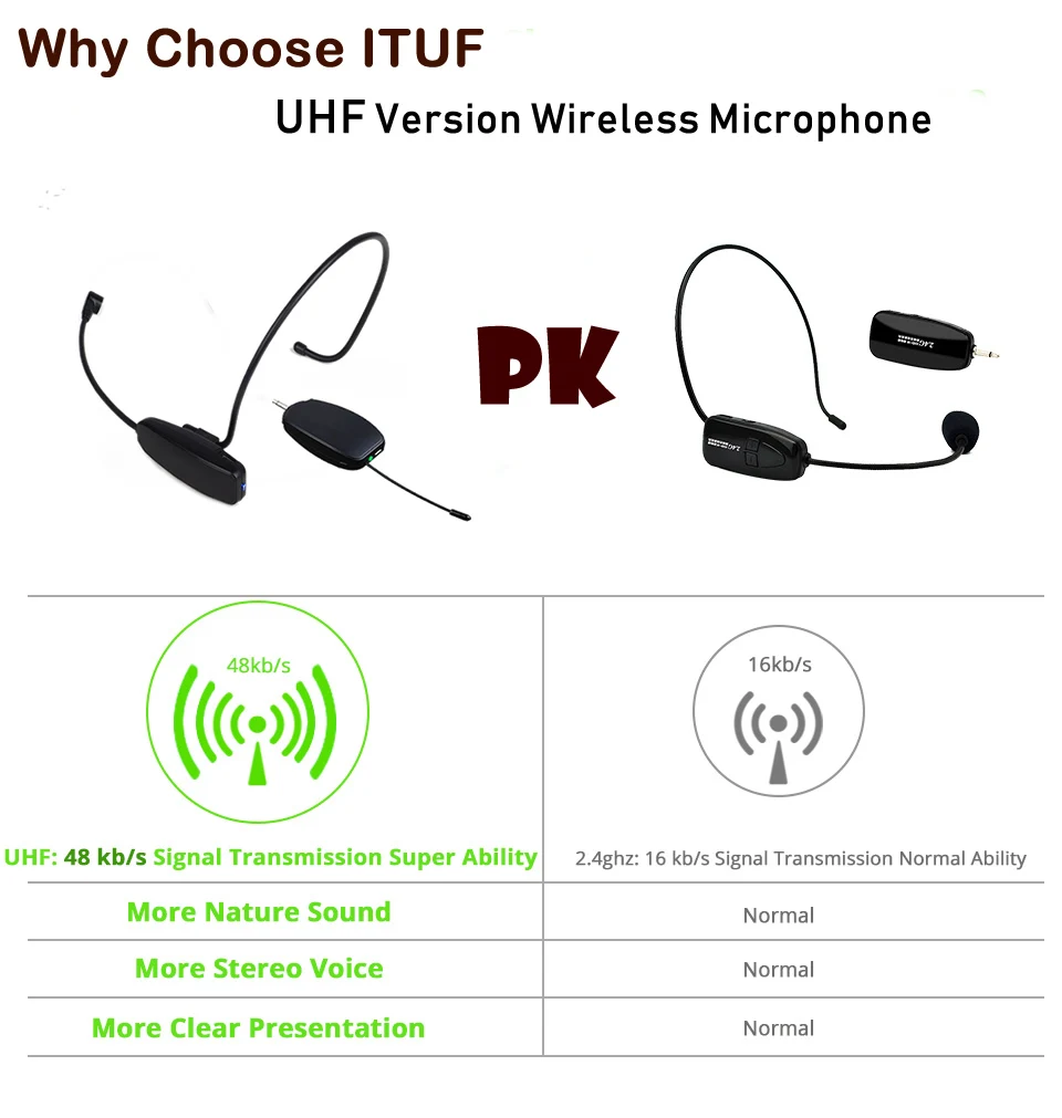 Бренд Ituf Профессиональный UHF беспроводной микрофон для голосового усилителя компьютерный беспроводной микрофон гарнитура микрофоны