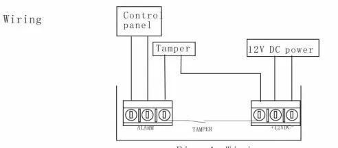 wiring