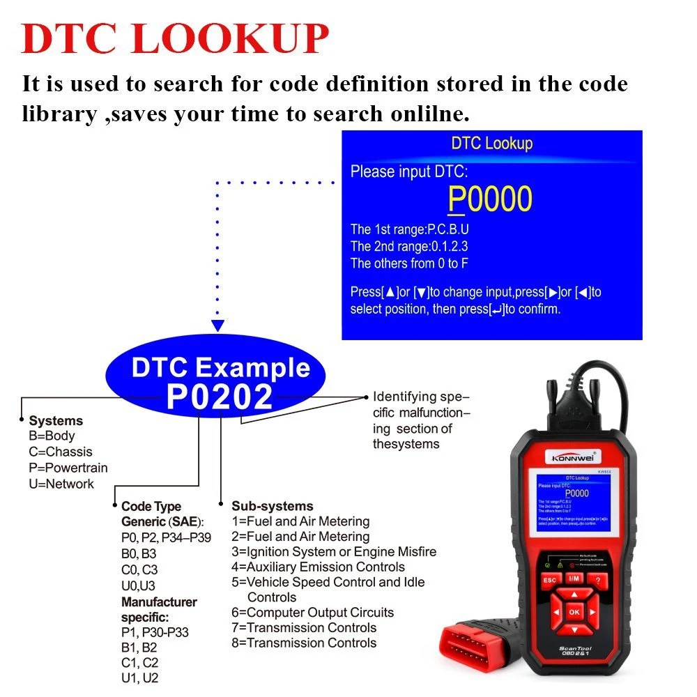 2019 лучший OBD 2 Автосканер OBD2 сканер KONNWEI 850 полный ODB2 поддерживает несколько языков